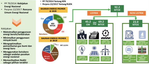 Geothermal Harta Karun Ketahanan Energi Bangsa Indonesia